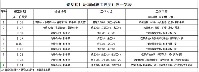 钢结构厂房加固施工进度计划一览表